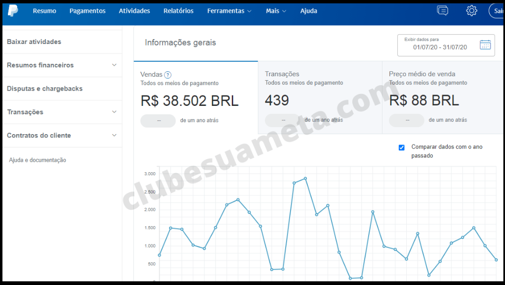 ganhos paypal clube sua meta lucadan rodrigo vitorino